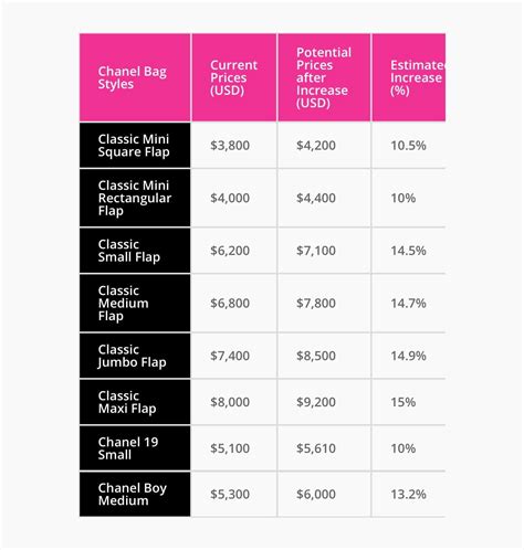 chanel price xvideos|'Chanel Price' Search .